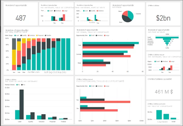 tableau de bord power bi