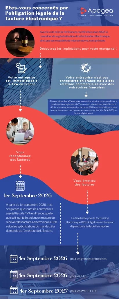 infographie facture electronique