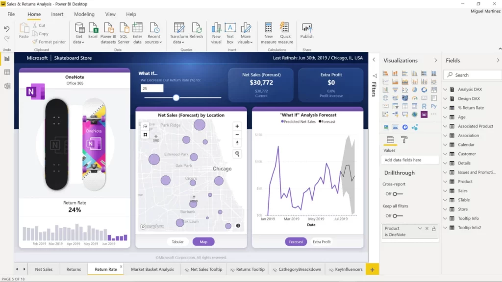 dashboard power bi